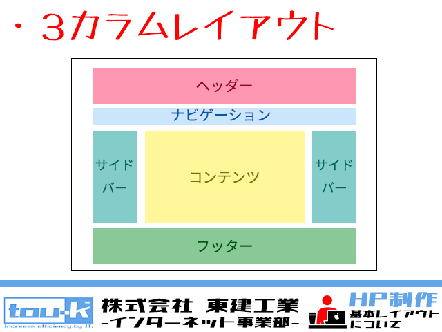 パーツを組み合わせて読まれるページを作る ホームページのレイアウトの基本 株 東建工業