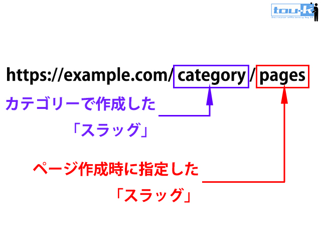 スラッグの説明