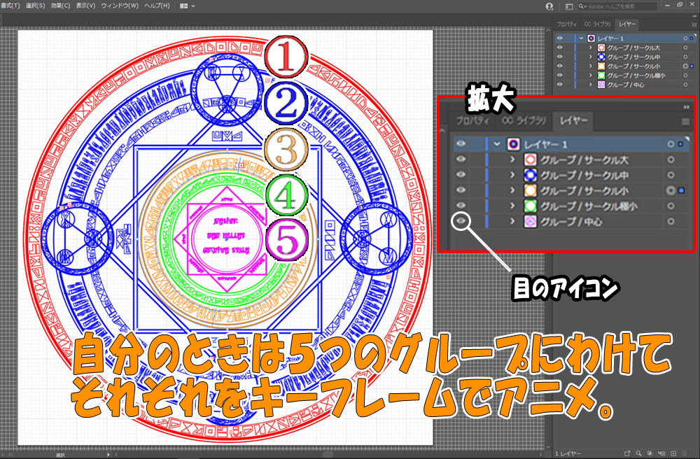 Aiグループ化画像